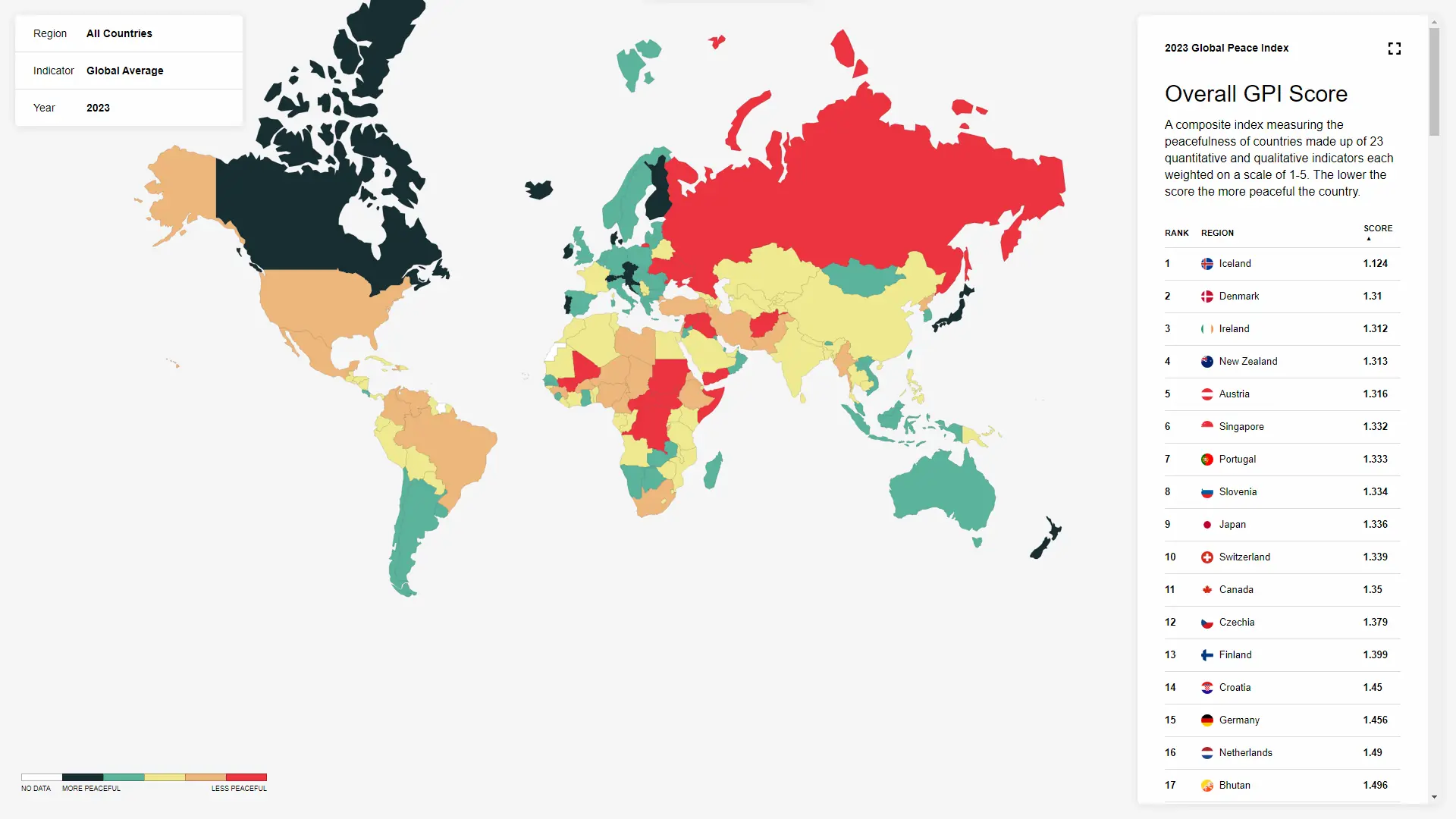 Global peace Index 2023